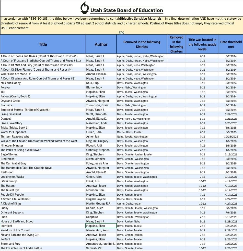 Utah Bans 7 More Books From All Public Schools; 44 Titles Now Banned Statewide